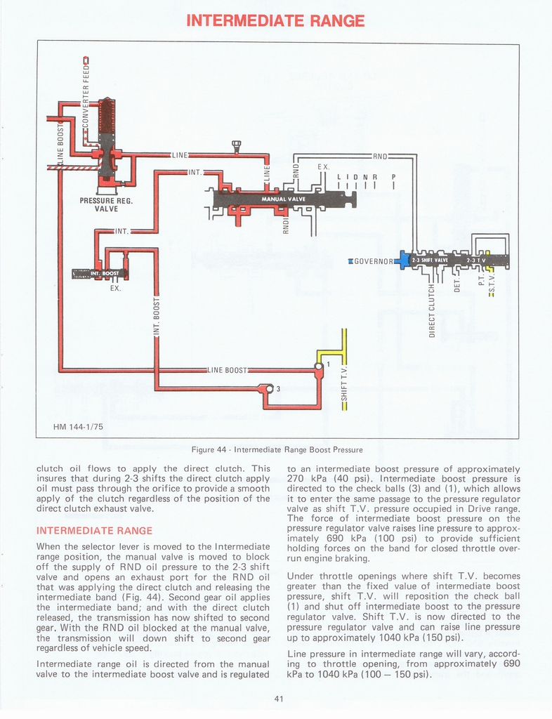 n_THM200 Principles 1975 041.jpg